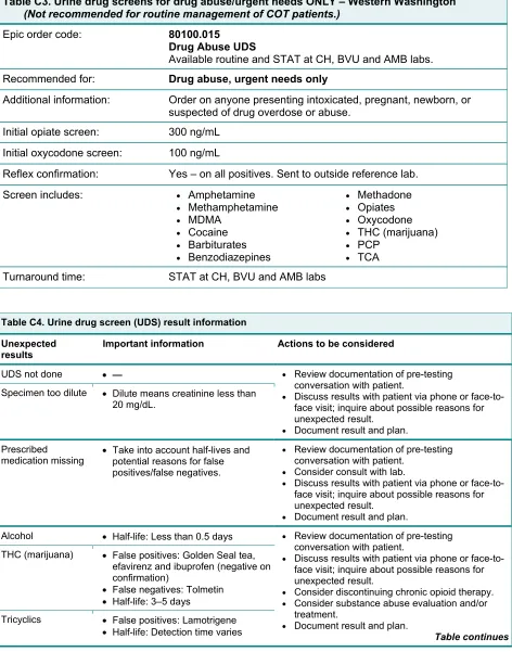 Table C4. Urine drug screen (UDS) result information