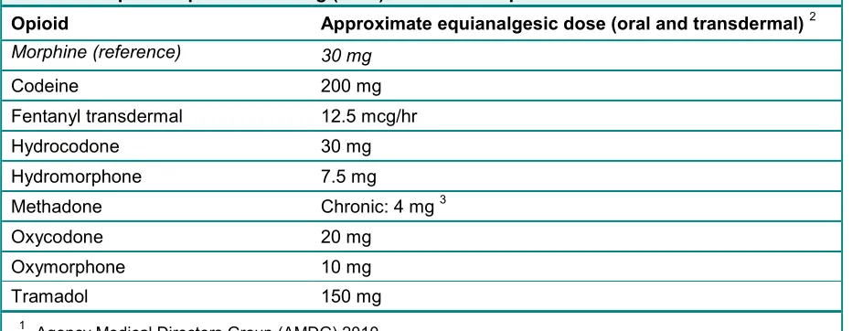 Table 1. Morphine equivalent dosing (MED) for selected opioids 1 