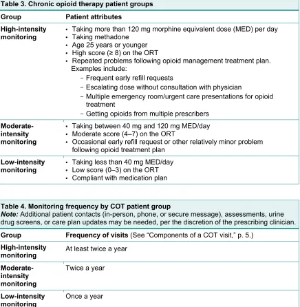 Table 3. Chronic opioid therapy patient groups  