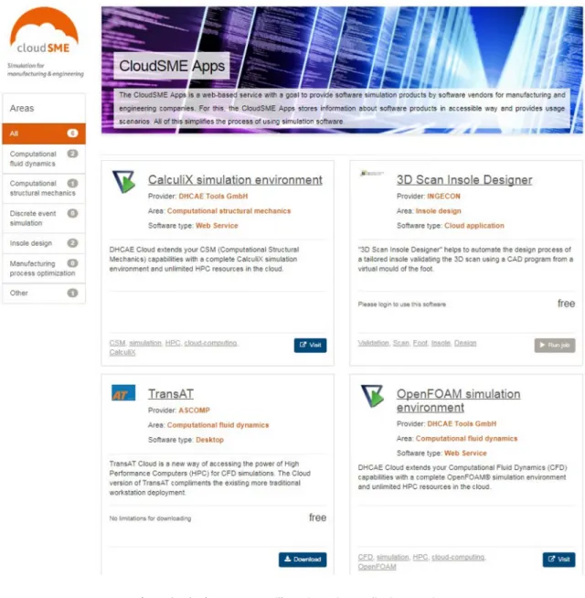 Fig. 2. The CloudSME AppCenter illustrating various application scenarios.