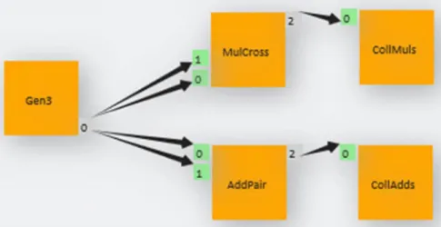 Fig. 5. Example WS-PGRADE workflow.