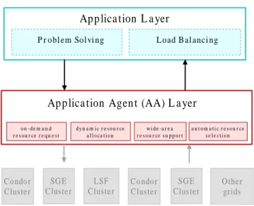 Figure 4.2: An overview of the two-layer model.