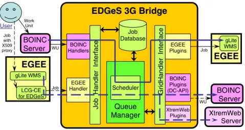 Fig. 5 Architecture of