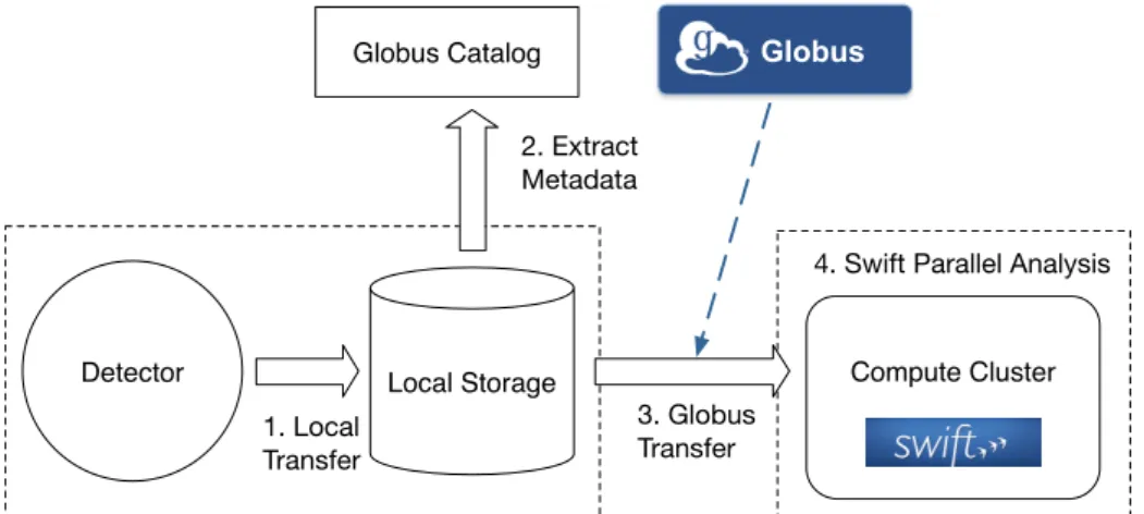 Figure 5.3: The Advanced Photon Source