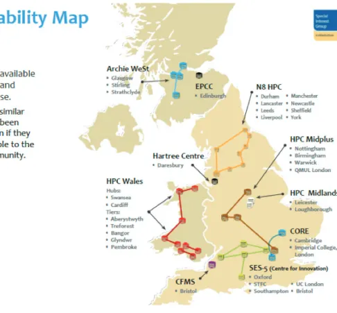 Figure 1: HPC Facilities [14]