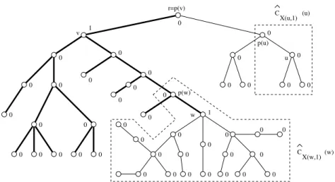 Figure 3: Result of Algorithm 2 on T rooted in r and k = 3. Bold edges are the edges of Cˆ X(v,1) (v).