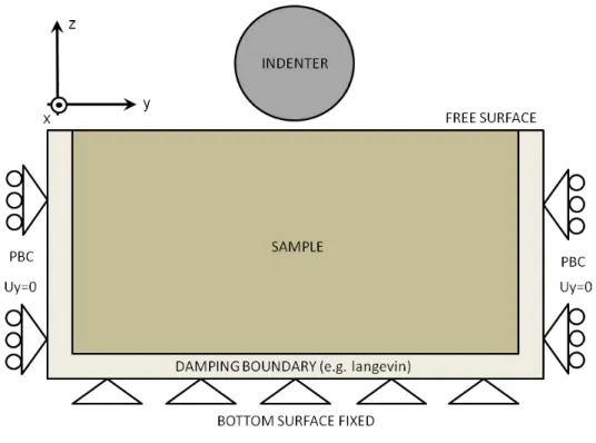 Figure 1: Simulation setup.