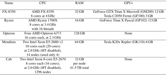 Table 1: Hardware infrastructure.