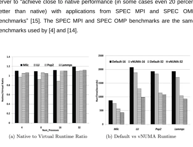 Figure 8.   MPI results from [15] experiment. (a) Shows overhead  performance while (b) shows vNUMA advantages (from [15])