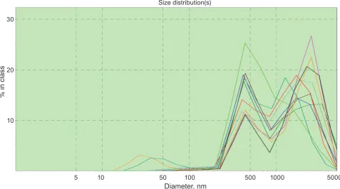 Fig. 2. Dynamics of mitochondria swelling induced by 20 mm ca2+ in the sucrose medium; m ± m, n = 5