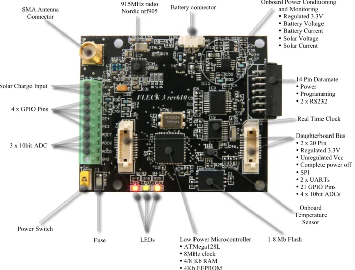 Figure 3.4: Fleck3b hardware functionality overview.