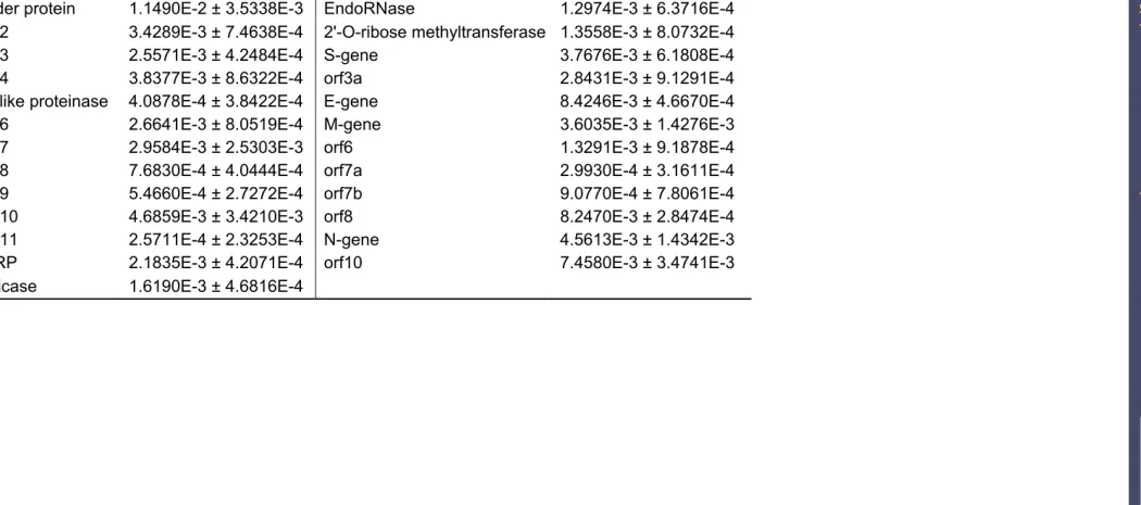 Table 2. 