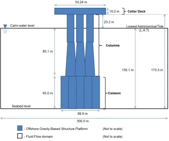 Fig. 3 Hypothetical model of the oﬀshore gravity-based structure (GBS) platform(the Statfjord A GBS platform, North Sea) from MARINTEK, Norway and thesea-water level.