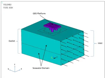 Table. 1 Materials properties for the gravity-based oﬀshore structure, GBS