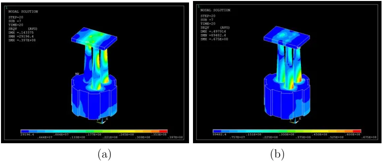 Fig. 10 Comparison of hydrodynamics pressure distribution results between (a)Multi-Field Single Code, MFS (Strong Coupling) and ; (b) Load Transfer PhysicsEnvironment (Weak Coupling) around the interaction surfaces at the GBS oﬀshoreplatform base.