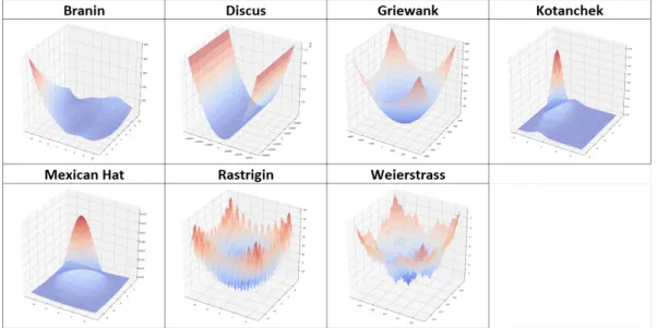 Figure 3.1: Optimization Problems Dataset (ID) #Features #Instances Field