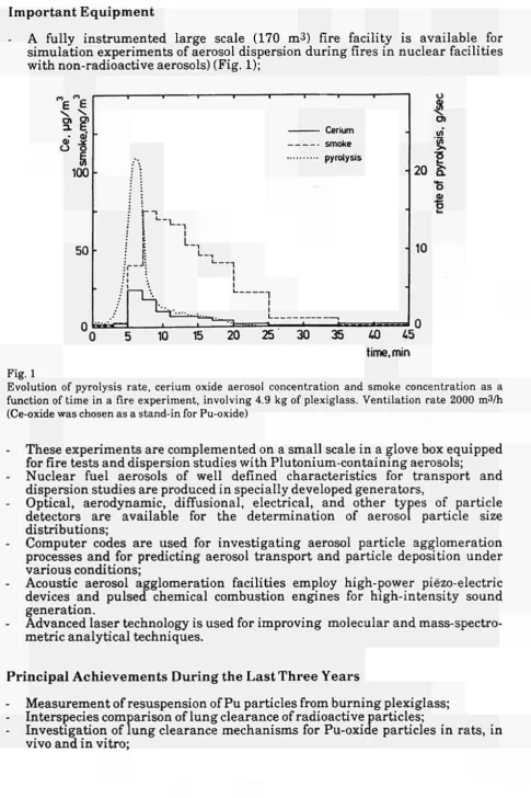 Fig. 1 Evolution of pyrolysis rate, cerium oxide aerosol concentration and smoke concentration as a 3