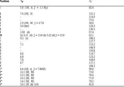 Table 2: 1H NMR (600MHZ) and 13C NMR (150M HZ) Spectral Data for Compound 2 (CD3OD; δ in ppm, J in HZ)  