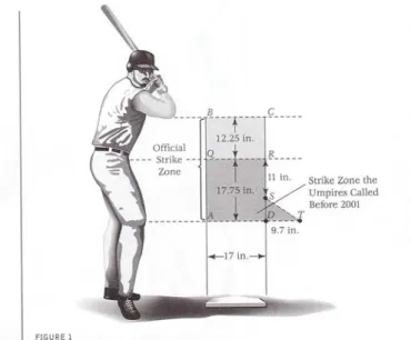 FIGURE 1  The strike zone according  to major league rules.