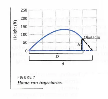 FIGURE 7  Home run trajectories.