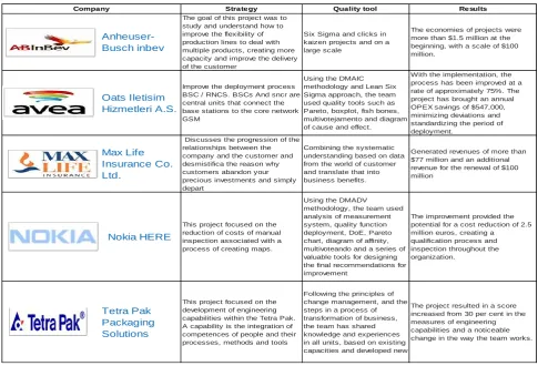 Figure 1: Strategies and results of quality.  
