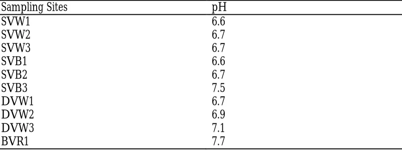 Table 2: WHO (2011a) Recommended Guideline Values and FEPA (1998) 