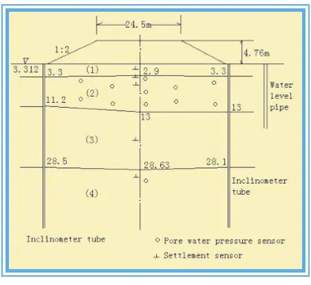 Figure 4. Grouped piles composite foundation LE/B~EP/ES. 