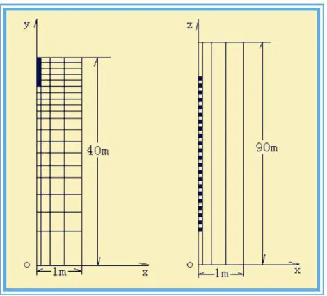 Figure 8. The relationship S(m) and grouped piles length L(m). 