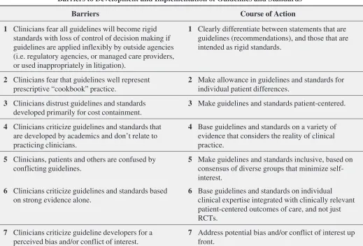 Table 1Barriers to Development and Implementation of Guidelines and Standards