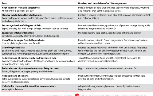 Table II: Characteristics of a High-Quality Dietary Pattern1, 14-28