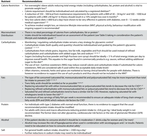 Table III: Recommended Nutrient Intakes