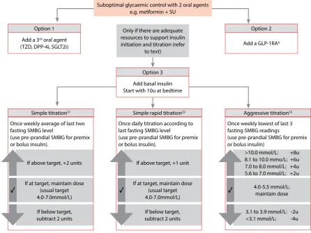 Figure V: Complex (combination injection) therapies