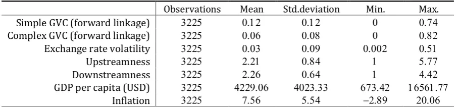 Table 1: Descriptive statistics 