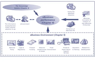 Figure 2.1:The Mutually Reinforcing Nature of the Knowledge Society