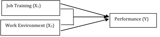 Figure 1. Conceptual Framework  