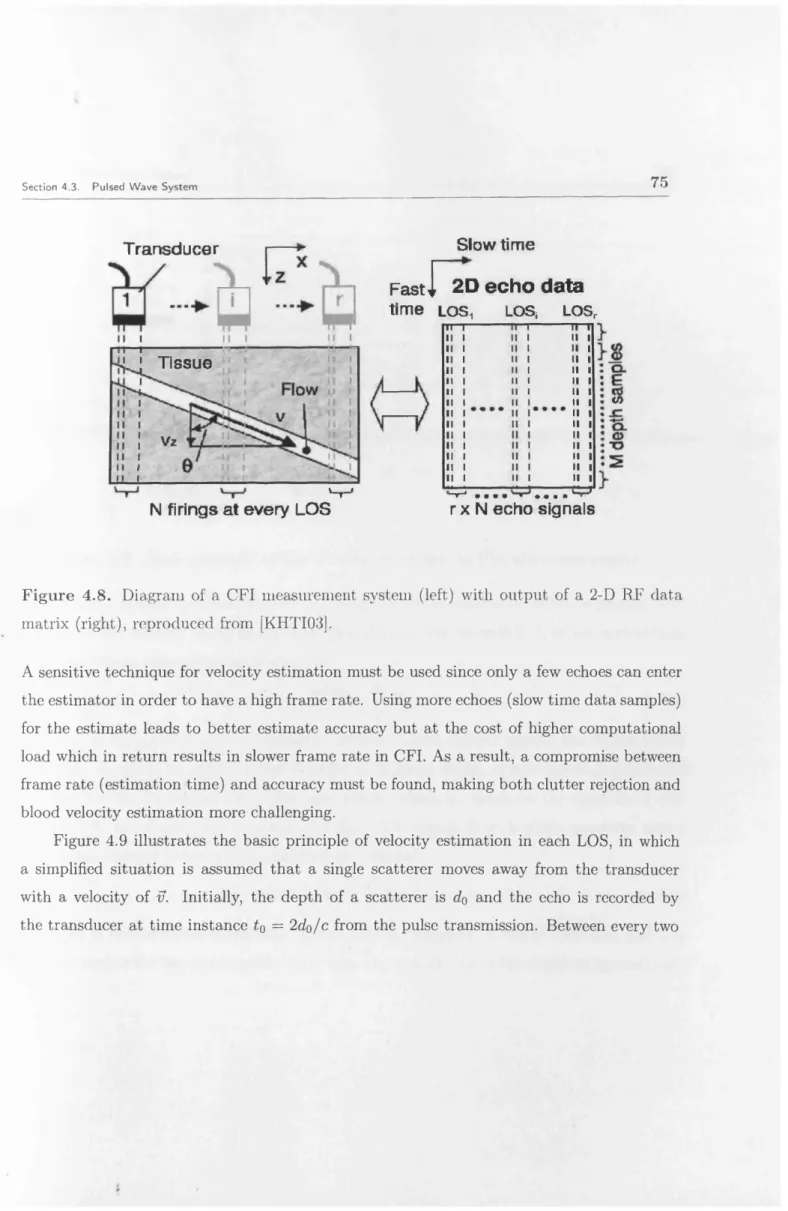 Figure  4.9  illustrates  th e  basic  principle  of  velocity  estim ation  in  each  LOS,  in  which  a  simplified  situation   is  assum ed  th a t  a  single  scatterer  moves  away  from  the  transducer  with  a  velocity  of  v