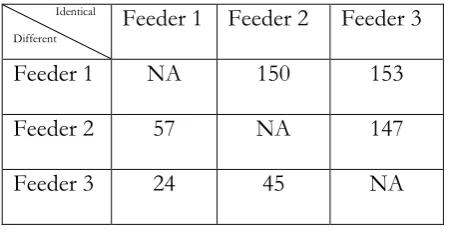 Table 2. Distribution of components 
