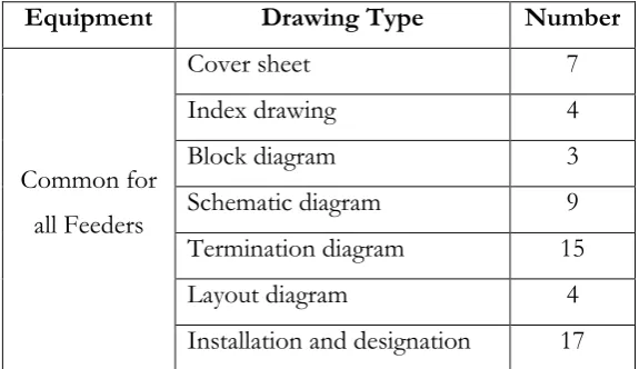 Table 1. Drawing list supplied 