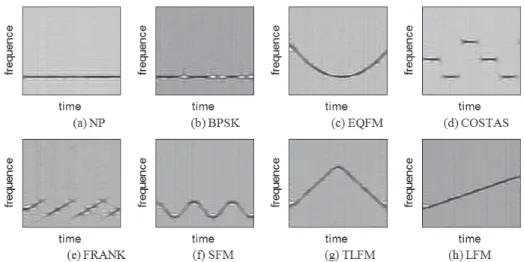 Figure 1.  The process of proposed radar signal recognition method based on time-frequency image.