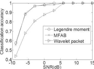 Figure 6.  The process of MFAB.