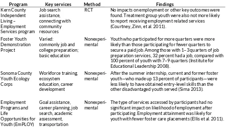 TABLE 4 Evaluations of Employment Programs for Youth in Foster Care 