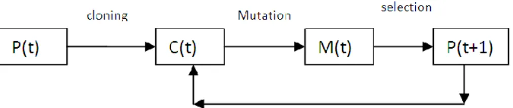 Figure 2-3 State transition for CPSO 