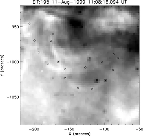 Fig.1. Marked with diamonds and asterisks are the two coronal loopsformed at around 1.5 MK
