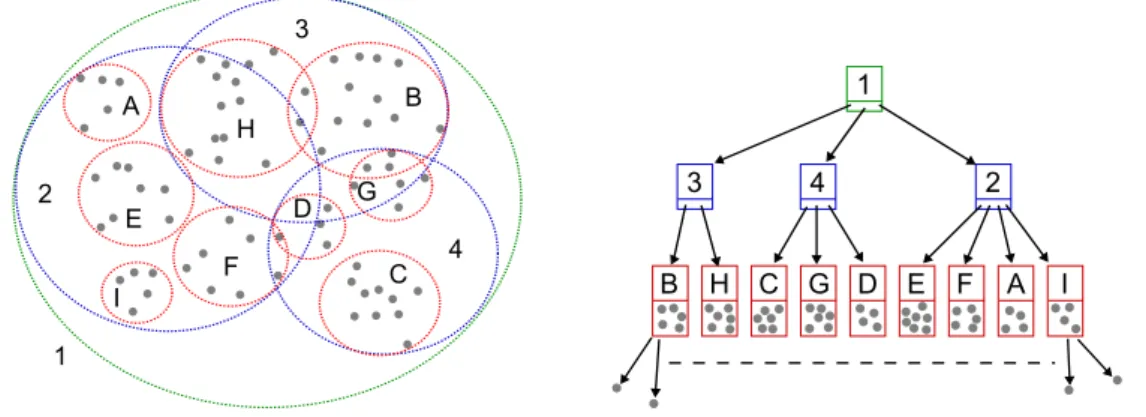 Figure 2.6: SSR Tree structure.