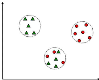 Figure 2.8: Identified Core Set examples.