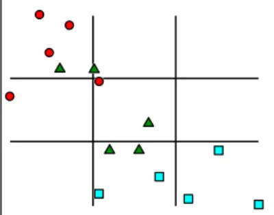 Figure 3.3: Fixed Grid structure using three intervals.