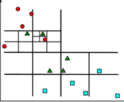 Figure 3.4: QuadTree structure example.