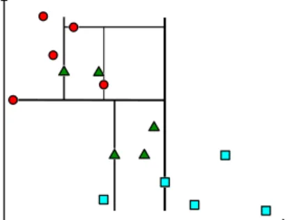 Figure 3.6: InTree structure example.