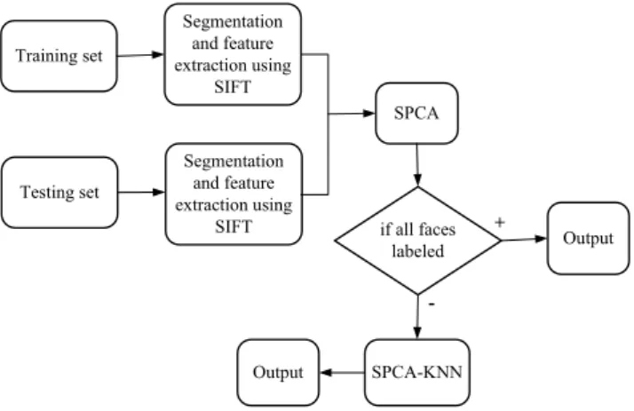 Fig. 4.  Accuracy for test dataset using only KNN for different  k - values. 