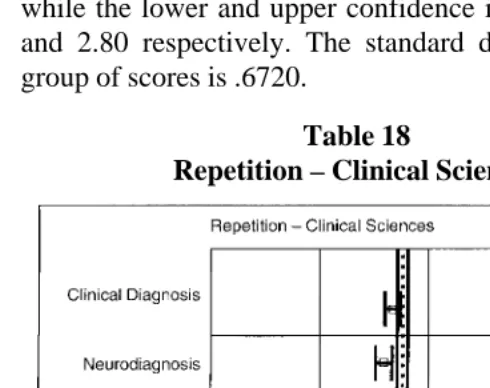 Table 18Repetition – Clinical Sciences